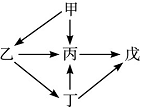 菁優(yōu)網(wǎng)