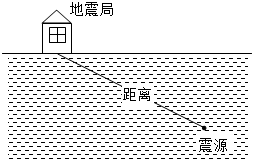 菁優(yōu)網