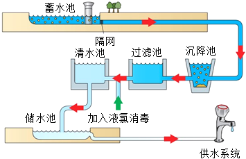 菁優(yōu)網(wǎng)