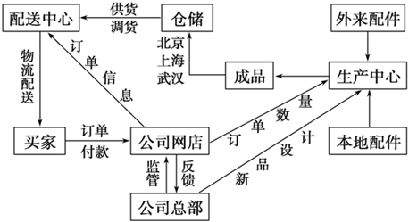 菁优网