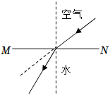 菁優(yōu)網(wǎng)