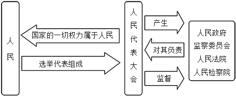 菁優(yōu)網(wǎng)