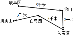 菁優(yōu)網(wǎng)