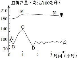 菁優(yōu)網(wǎng)