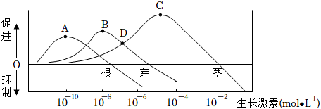 菁優(yōu)網(wǎng)