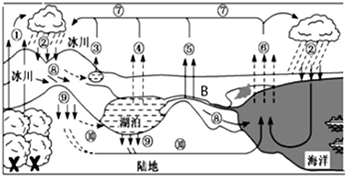 菁優(yōu)網(wǎng)