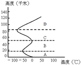 菁優(yōu)網(wǎng)