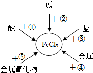 菁優(yōu)網(wǎng)