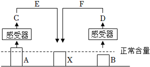 菁優(yōu)網(wǎng)