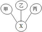 菁優(yōu)網(wǎng)