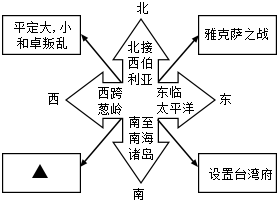 菁優(yōu)網(wǎng)