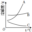 菁優(yōu)網