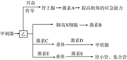 菁優(yōu)網(wǎng)