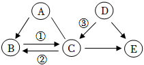 菁優(yōu)網(wǎng)