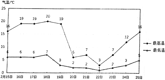 菁優(yōu)網(wǎng)