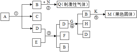 菁優(yōu)網(wǎng)