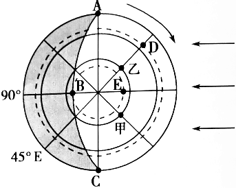 菁優(yōu)網(wǎng)