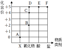 菁優(yōu)網(wǎng)