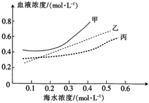 菁優(yōu)網(wǎng)