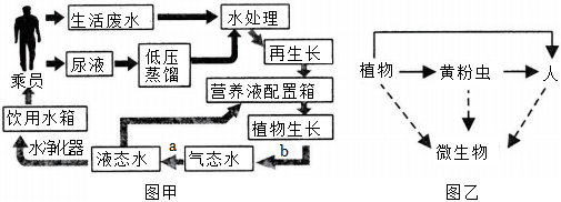 菁優(yōu)網(wǎng)