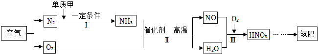 菁優(yōu)網(wǎng)