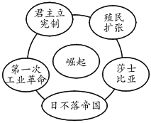 菁優(yōu)網(wǎng)