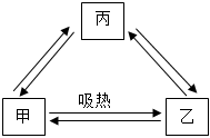 菁優(yōu)網(wǎng)