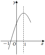 y=x1/3图像图片