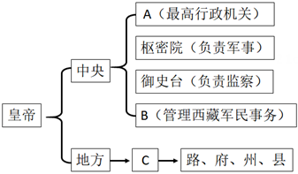 菁優(yōu)網(wǎng)