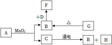 菁優(yōu)網(wǎng)