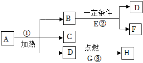 菁優(yōu)網(wǎng)