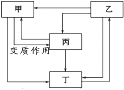 菁優(yōu)網(wǎng)