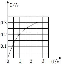 菁優(yōu)網(wǎng)