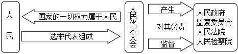 菁優(yōu)網(wǎng)