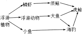 菁優(yōu)網(wǎng)