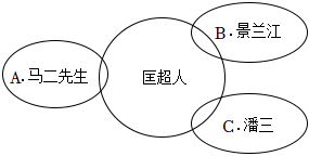 菁優(yōu)網(wǎng)