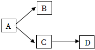 菁優(yōu)網(wǎng)