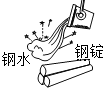 菁優(yōu)網(wǎng)