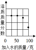 菁優(yōu)網