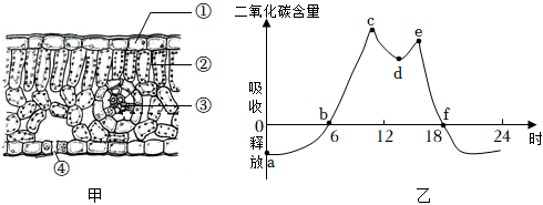 菁優(yōu)網(wǎng)