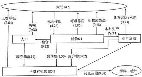 菁優(yōu)網(wǎng)