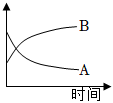 菁優(yōu)網