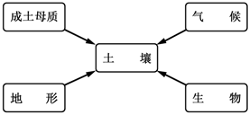 菁優(yōu)網