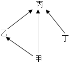 菁優(yōu)網(wǎng)