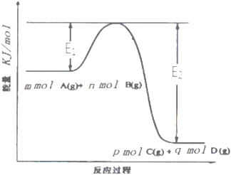 菁優(yōu)網