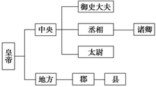 菁優(yōu)網(wǎng)