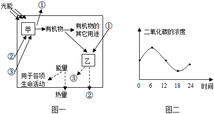 菁優(yōu)網(wǎng)