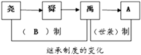 菁優(yōu)網(wǎng)