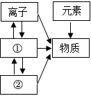 菁優(yōu)網(wǎng)