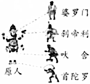 菁優(yōu)網(wǎng)